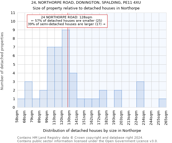 24, NORTHORPE ROAD, DONINGTON, SPALDING, PE11 4XU: Size of property relative to detached houses in Northorpe