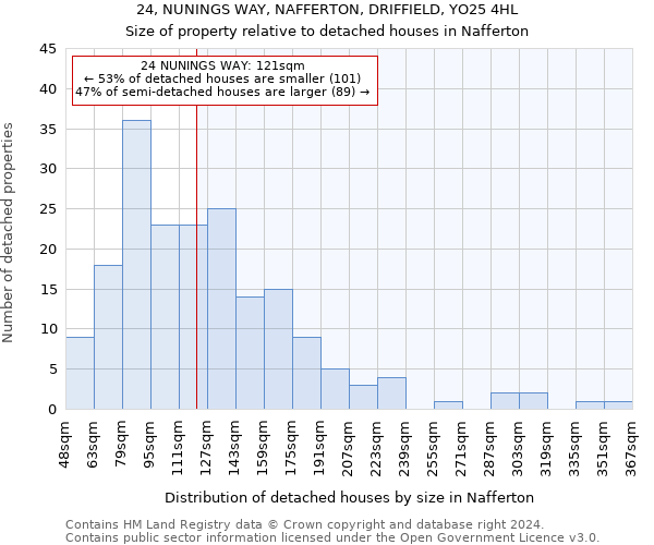 24, NUNINGS WAY, NAFFERTON, DRIFFIELD, YO25 4HL: Size of property relative to detached houses in Nafferton