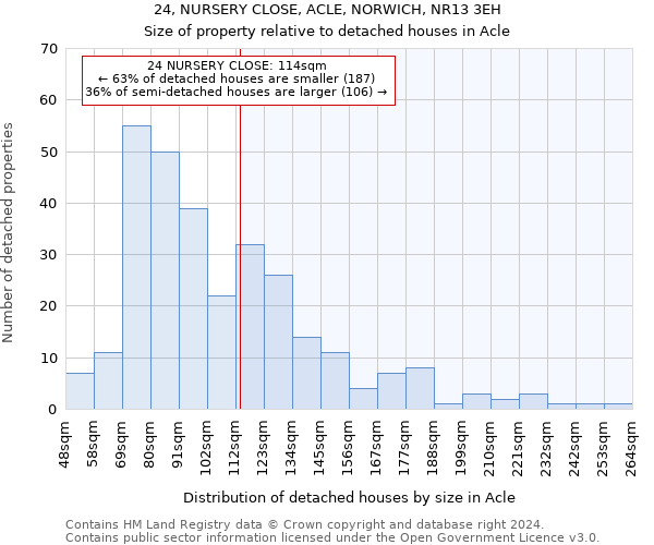 24, NURSERY CLOSE, ACLE, NORWICH, NR13 3EH: Size of property relative to detached houses in Acle