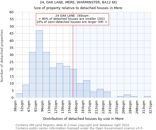 24, OAK LANE, MERE, WARMINSTER, BA12 6FJ: Size of property relative to detached houses in Mere