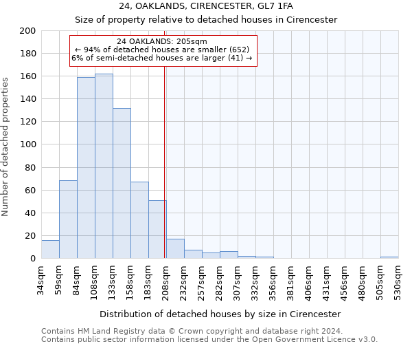 24, OAKLANDS, CIRENCESTER, GL7 1FA: Size of property relative to detached houses in Cirencester