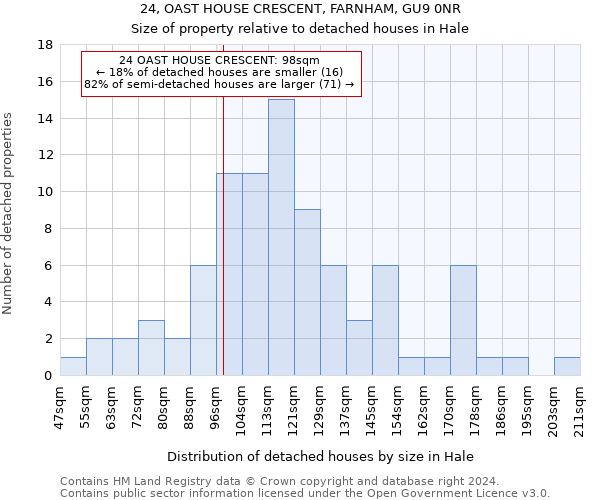 24, OAST HOUSE CRESCENT, FARNHAM, GU9 0NR: Size of property relative to detached houses in Hale