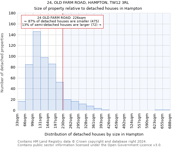 24, OLD FARM ROAD, HAMPTON, TW12 3RL: Size of property relative to detached houses in Hampton