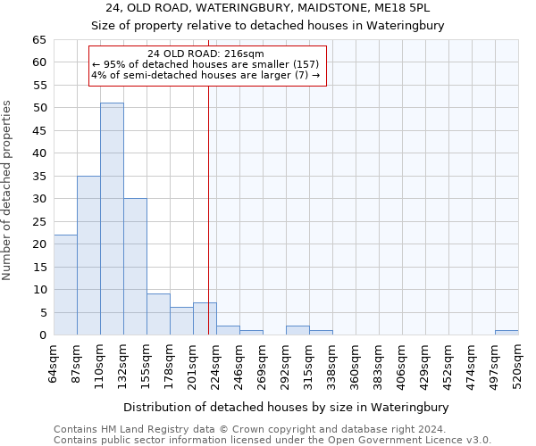 24, OLD ROAD, WATERINGBURY, MAIDSTONE, ME18 5PL: Size of property relative to detached houses in Wateringbury