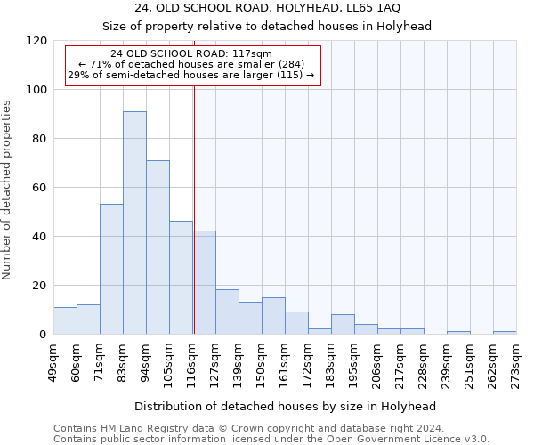 24, OLD SCHOOL ROAD, HOLYHEAD, LL65 1AQ: Size of property relative to detached houses in Holyhead