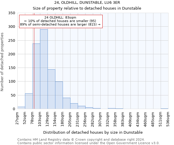 24, OLDHILL, DUNSTABLE, LU6 3ER: Size of property relative to detached houses in Dunstable