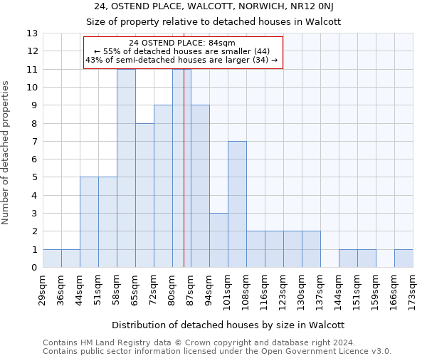 24, OSTEND PLACE, WALCOTT, NORWICH, NR12 0NJ: Size of property relative to detached houses in Walcott