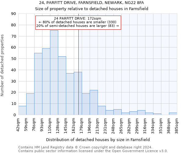 24, PARFITT DRIVE, FARNSFIELD, NEWARK, NG22 8FA: Size of property relative to detached houses in Farnsfield