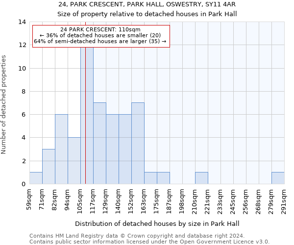 24, PARK CRESCENT, PARK HALL, OSWESTRY, SY11 4AR: Size of property relative to detached houses in Park Hall