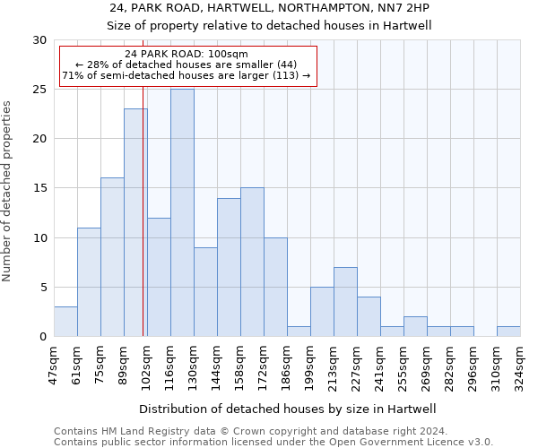 24, PARK ROAD, HARTWELL, NORTHAMPTON, NN7 2HP: Size of property relative to detached houses in Hartwell