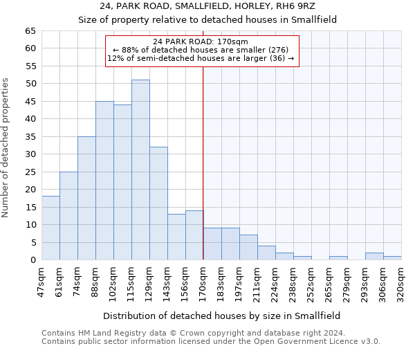 24, PARK ROAD, SMALLFIELD, HORLEY, RH6 9RZ: Size of property relative to detached houses in Smallfield