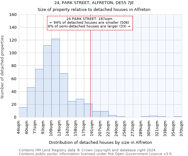 24, PARK STREET, ALFRETON, DE55 7JE: Size of property relative to detached houses in Alfreton