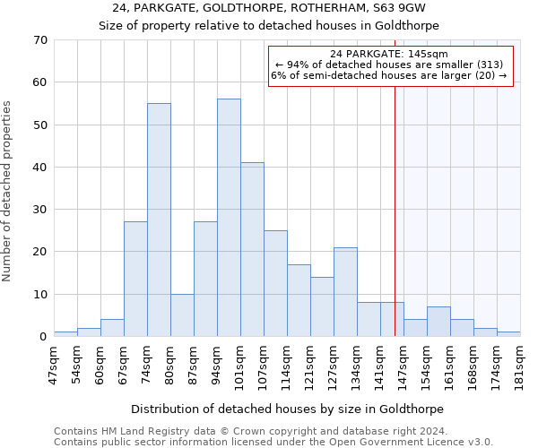 24, PARKGATE, GOLDTHORPE, ROTHERHAM, S63 9GW: Size of property relative to detached houses in Goldthorpe