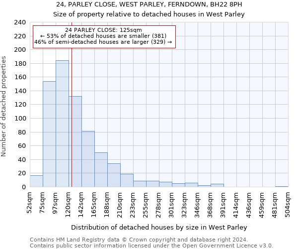 24, PARLEY CLOSE, WEST PARLEY, FERNDOWN, BH22 8PH: Size of property relative to detached houses in West Parley