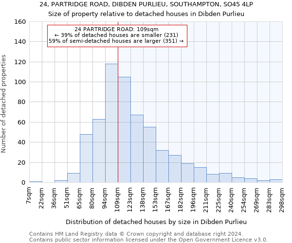 24, PARTRIDGE ROAD, DIBDEN PURLIEU, SOUTHAMPTON, SO45 4LP: Size of property relative to detached houses in Dibden Purlieu