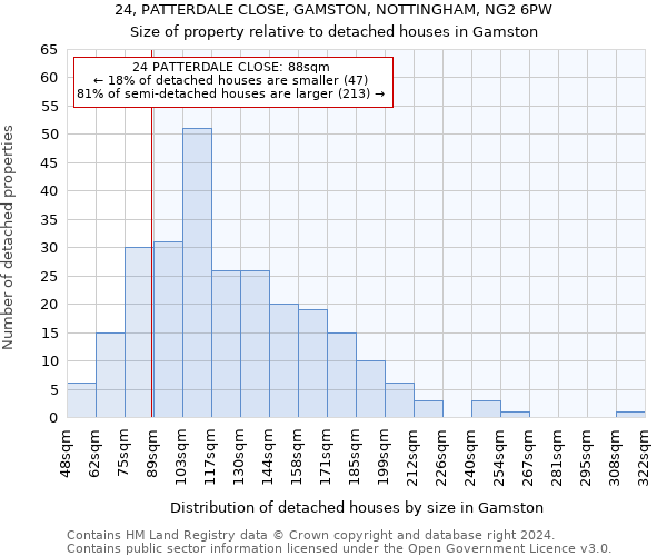 24, PATTERDALE CLOSE, GAMSTON, NOTTINGHAM, NG2 6PW: Size of property relative to detached houses in Gamston