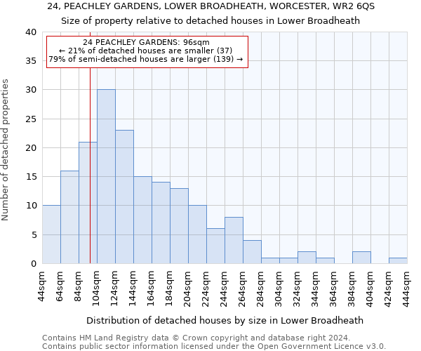 24, PEACHLEY GARDENS, LOWER BROADHEATH, WORCESTER, WR2 6QS: Size of property relative to detached houses in Lower Broadheath