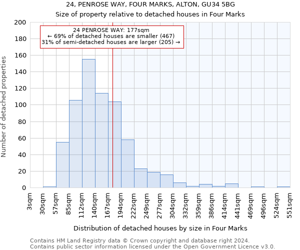 24, PENROSE WAY, FOUR MARKS, ALTON, GU34 5BG: Size of property relative to detached houses in Four Marks