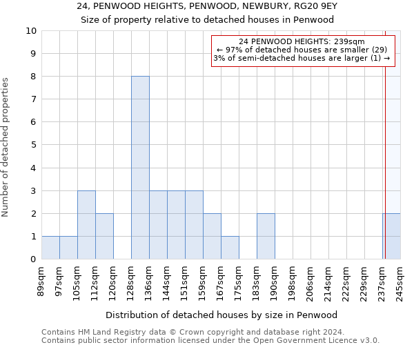 24, PENWOOD HEIGHTS, PENWOOD, NEWBURY, RG20 9EY: Size of property relative to detached houses in Penwood