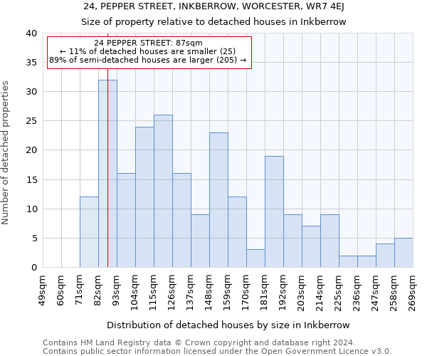 24, PEPPER STREET, INKBERROW, WORCESTER, WR7 4EJ: Size of property relative to detached houses in Inkberrow