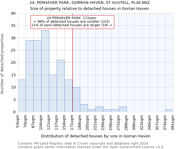 24, PERHAVER PARK, GORRAN HAVEN, ST AUSTELL, PL26 6NZ: Size of property relative to detached houses in Gorran Haven