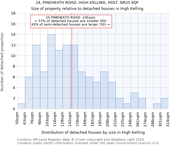 24, PINEHEATH ROAD, HIGH KELLING, HOLT, NR25 6QF: Size of property relative to detached houses in High Kelling