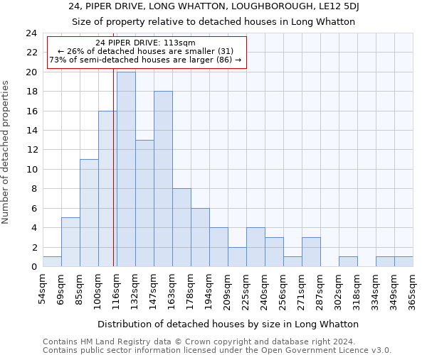 24, PIPER DRIVE, LONG WHATTON, LOUGHBOROUGH, LE12 5DJ: Size of property relative to detached houses in Long Whatton