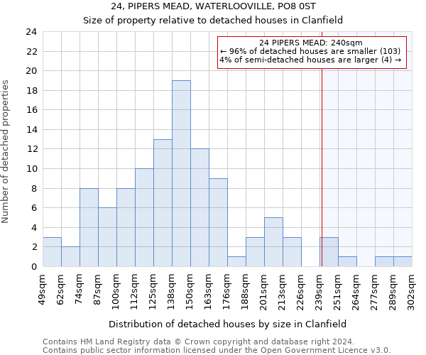 24, PIPERS MEAD, WATERLOOVILLE, PO8 0ST: Size of property relative to detached houses in Clanfield