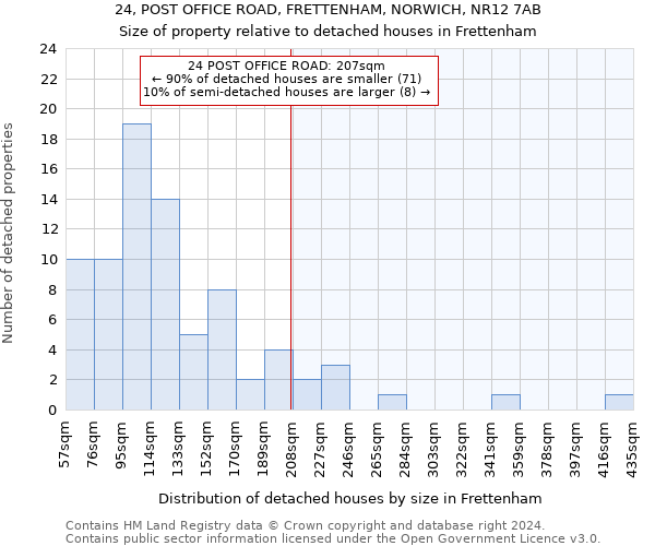 24, POST OFFICE ROAD, FRETTENHAM, NORWICH, NR12 7AB: Size of property relative to detached houses in Frettenham