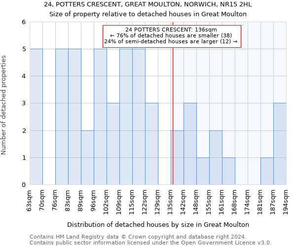 24, POTTERS CRESCENT, GREAT MOULTON, NORWICH, NR15 2HL: Size of property relative to detached houses in Great Moulton