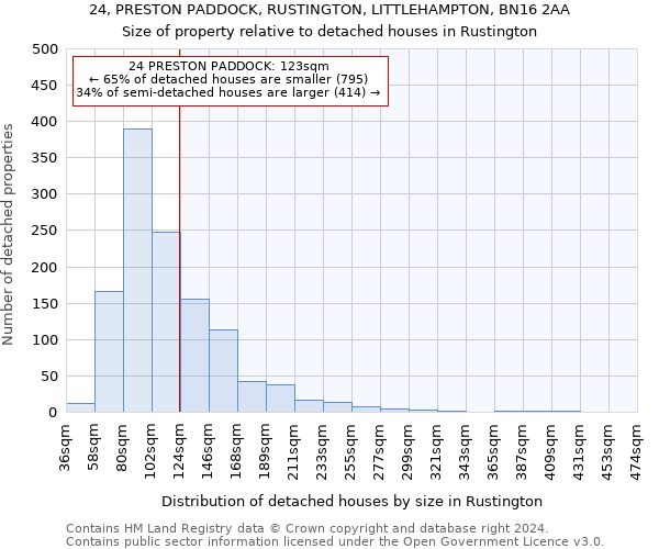 24, PRESTON PADDOCK, RUSTINGTON, LITTLEHAMPTON, BN16 2AA: Size of property relative to detached houses in Rustington