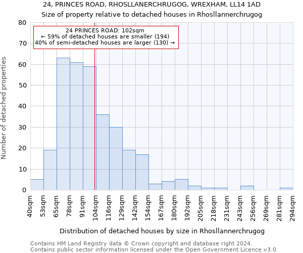 24, PRINCES ROAD, RHOSLLANERCHRUGOG, WREXHAM, LL14 1AD: Size of property relative to detached houses in Rhosllannerchrugog