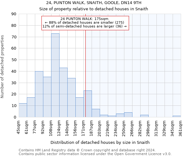 24, PUNTON WALK, SNAITH, GOOLE, DN14 9TH: Size of property relative to detached houses in Snaith