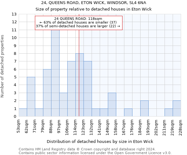 24, QUEENS ROAD, ETON WICK, WINDSOR, SL4 6NA: Size of property relative to detached houses in Eton Wick