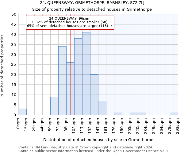 24, QUEENSWAY, GRIMETHORPE, BARNSLEY, S72 7LJ: Size of property relative to detached houses in Grimethorpe