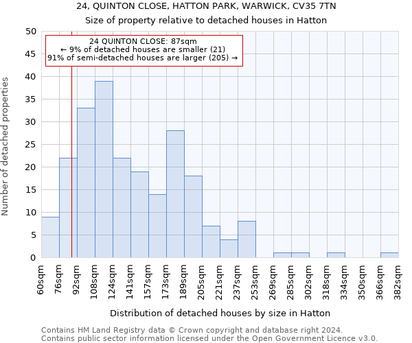 24, QUINTON CLOSE, HATTON PARK, WARWICK, CV35 7TN: Size of property relative to detached houses in Hatton