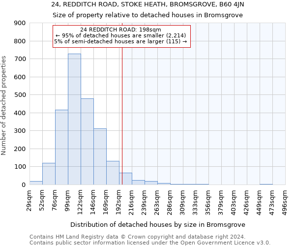 24, REDDITCH ROAD, STOKE HEATH, BROMSGROVE, B60 4JN: Size of property relative to detached houses in Bromsgrove