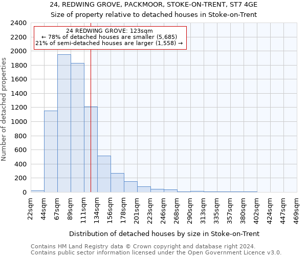 24, REDWING GROVE, PACKMOOR, STOKE-ON-TRENT, ST7 4GE: Size of property relative to detached houses in Stoke-on-Trent