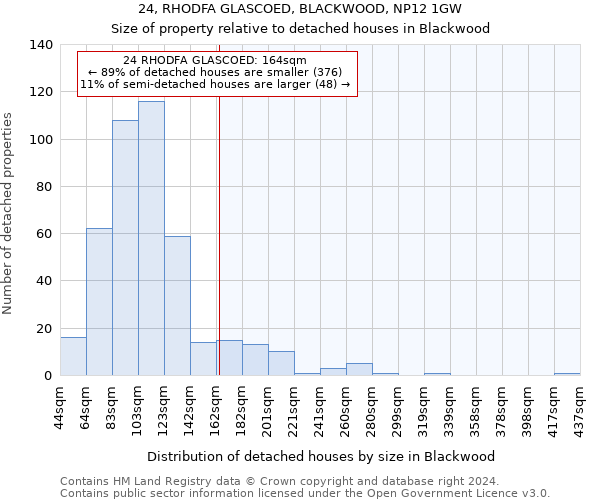 24, RHODFA GLASCOED, BLACKWOOD, NP12 1GW: Size of property relative to detached houses in Blackwood