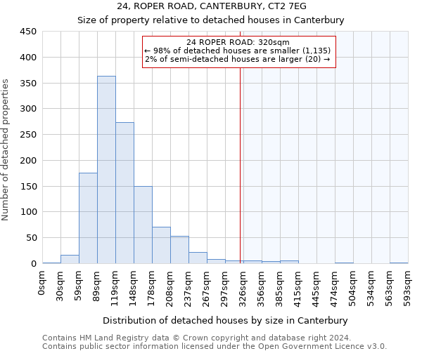 24, ROPER ROAD, CANTERBURY, CT2 7EG: Size of property relative to detached houses in Canterbury