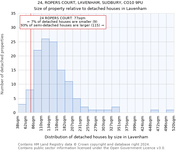 24, ROPERS COURT, LAVENHAM, SUDBURY, CO10 9PU: Size of property relative to detached houses in Lavenham