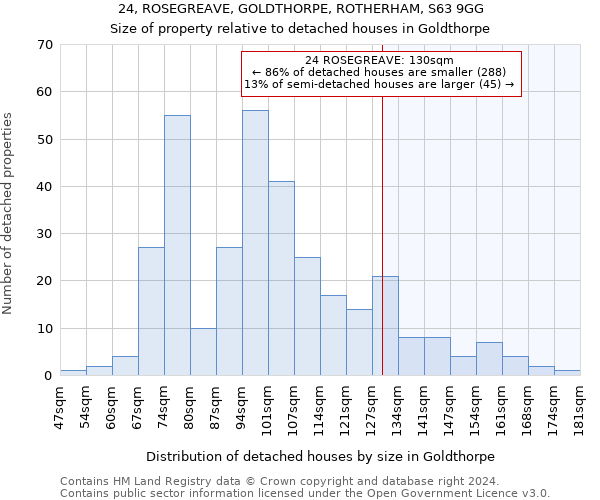 24, ROSEGREAVE, GOLDTHORPE, ROTHERHAM, S63 9GG: Size of property relative to detached houses in Goldthorpe