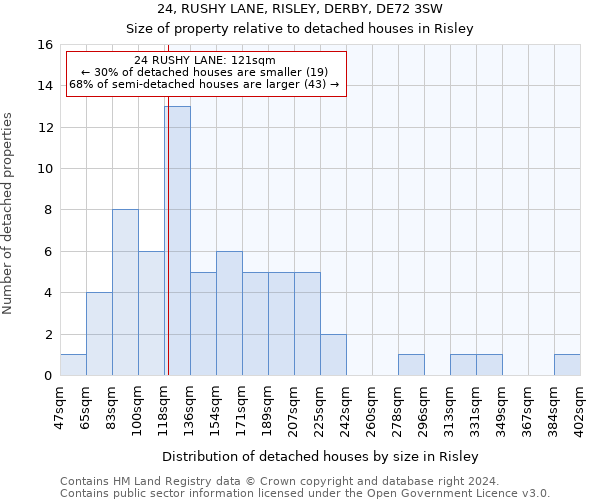 24, RUSHY LANE, RISLEY, DERBY, DE72 3SW: Size of property relative to detached houses in Risley