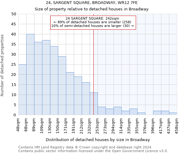 24, SARGENT SQUARE, BROADWAY, WR12 7FE: Size of property relative to detached houses in Broadway