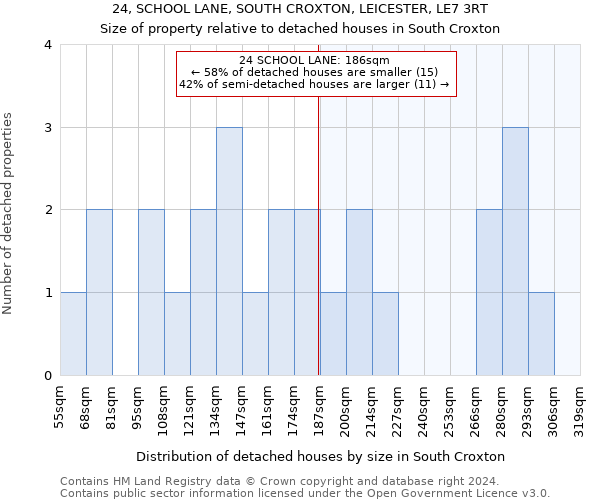 24, SCHOOL LANE, SOUTH CROXTON, LEICESTER, LE7 3RT: Size of property relative to detached houses in South Croxton