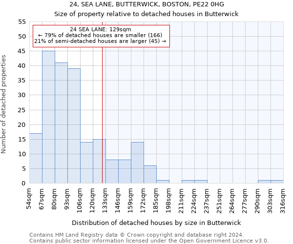 24, SEA LANE, BUTTERWICK, BOSTON, PE22 0HG: Size of property relative to detached houses in Butterwick