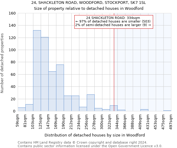 24, SHACKLETON ROAD, WOODFORD, STOCKPORT, SK7 1SL: Size of property relative to detached houses in Woodford