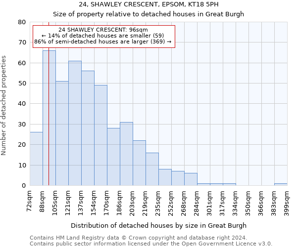 24, SHAWLEY CRESCENT, EPSOM, KT18 5PH: Size of property relative to detached houses in Great Burgh