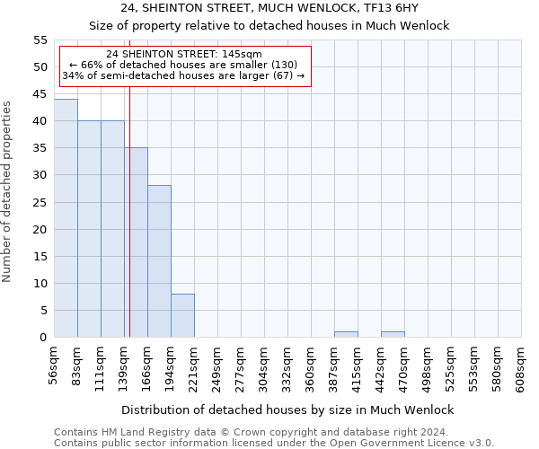 24, SHEINTON STREET, MUCH WENLOCK, TF13 6HY: Size of property relative to detached houses in Much Wenlock