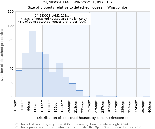 24, SIDCOT LANE, WINSCOMBE, BS25 1LP: Size of property relative to detached houses in Winscombe